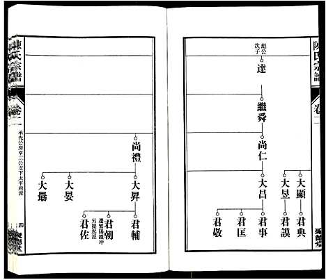 [陈]陈氏宗谱_6卷 (安徽) 陈氏家谱_三.pdf