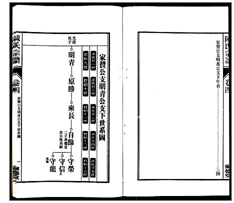 [陈]陈氏宗谱_6卷 (安徽) 陈氏家谱_五.pdf