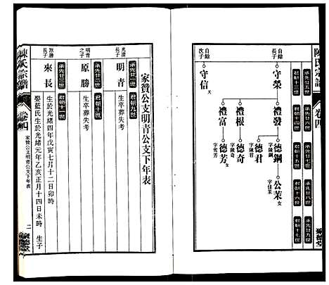 [陈]陈氏宗谱_6卷 (安徽) 陈氏家谱_五.pdf