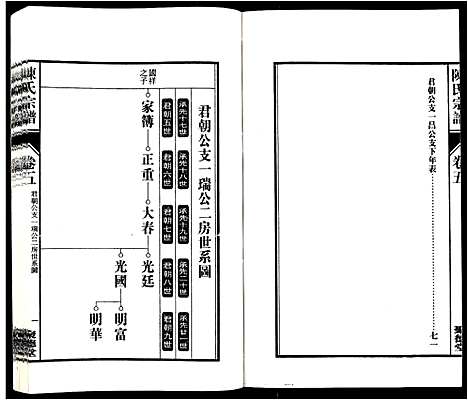 [陈]陈氏宗谱_6卷 (安徽) 陈氏家谱_六.pdf