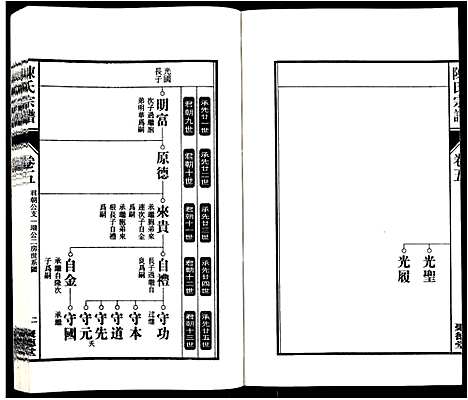 [陈]陈氏宗谱_6卷 (安徽) 陈氏家谱_六.pdf