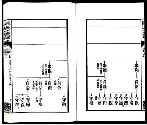 [陈]陈氏宗谱_6卷 (安徽) 陈氏家谱_六.pdf