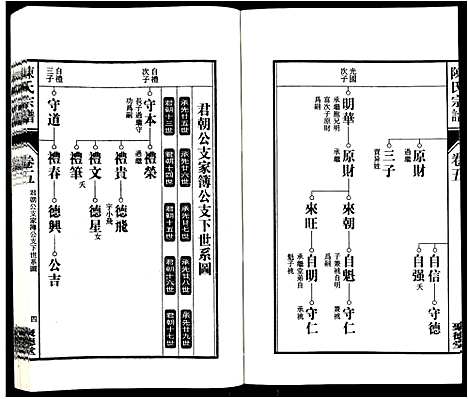 [陈]陈氏宗谱_6卷 (安徽) 陈氏家谱_六.pdf