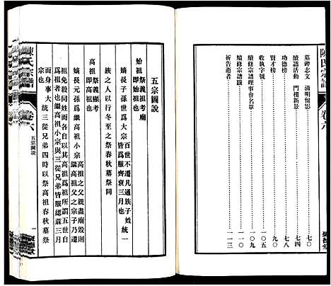 [陈]陈氏宗谱_6卷 (安徽) 陈氏家谱_七.pdf