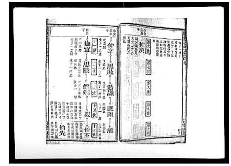 [程]程仲文公支谱_15卷首1卷 (安徽) 程仲文公支谱_二.pdf