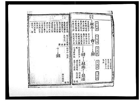 [程]程仲文公支谱_15卷首1卷 (安徽) 程仲文公支谱_二.pdf