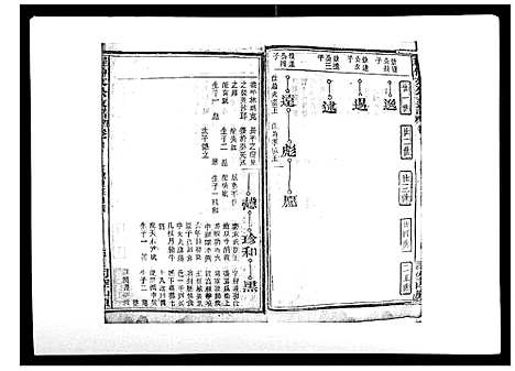 [程]程仲文公支谱_15卷首1卷 (安徽) 程仲文公支谱_二.pdf