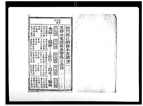 [程]程仲文公支谱_15卷首1卷 (安徽) 程仲文公支谱_三.pdf