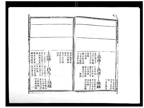 [程]程仲文公支谱_15卷首1卷 (安徽) 程仲文公支谱_三.pdf