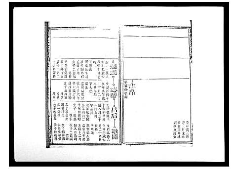 [程]程仲文公支谱_15卷首1卷 (安徽) 程仲文公支谱_四.pdf