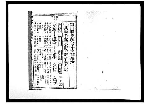 [程]程仲文公支谱_15卷首1卷 (安徽) 程仲文公支谱_七.pdf