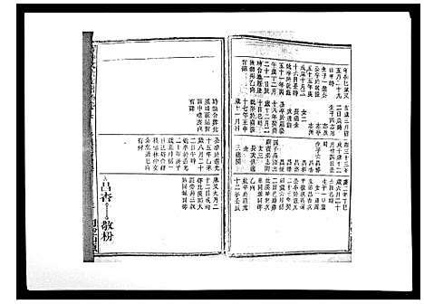 [程]程仲文公支谱_15卷首1卷 (安徽) 程仲文公支谱_七.pdf