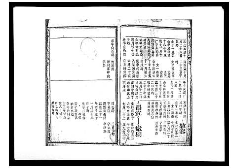 [程]程仲文公支谱_15卷首1卷 (安徽) 程仲文公支谱_八.pdf