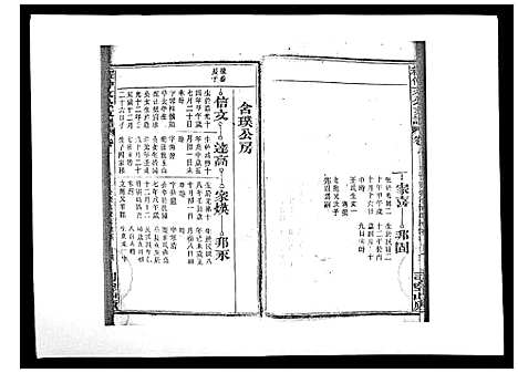 [程]程仲文公支谱_15卷首1卷 (安徽) 程仲文公支谱_十一.pdf