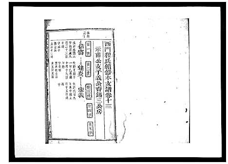 [程]程仲文公支谱_15卷首1卷 (安徽) 程仲文公支谱_十四.pdf