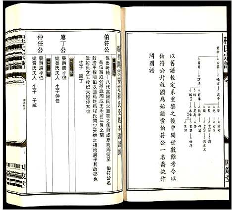 [程]程氏宗谱 (安徽) 程氏家谱_三.pdf