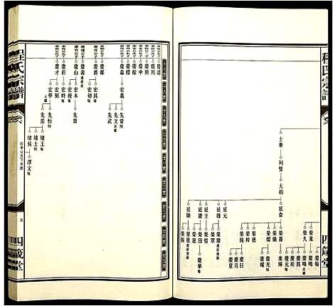 [程]程氏宗谱 (安徽) 程氏家谱_八.pdf