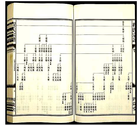 [程]程氏宗谱 (安徽) 程氏家谱_九.pdf