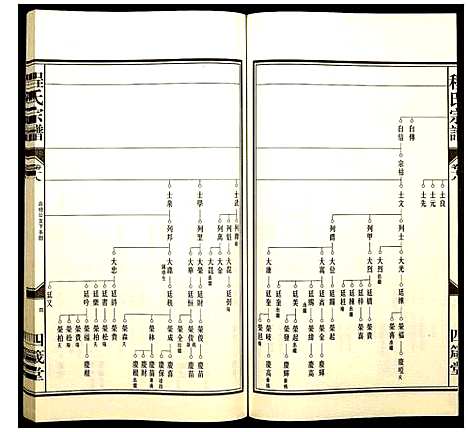 [程]程氏宗谱 (安徽) 程氏家谱_二十.pdf