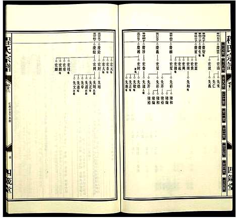 [程]程氏宗谱 (安徽) 程氏家谱_二十五.pdf