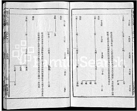 [程]程氏宗谱_10卷 (安徽) 程氏家谱_二.pdf