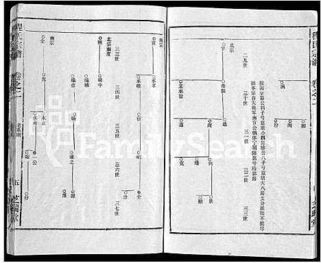 [程]程氏宗谱_10卷 (安徽) 程氏家谱_二.pdf