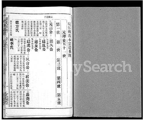 [程]程氏宗谱_10卷 (安徽) 程氏家谱_三.pdf