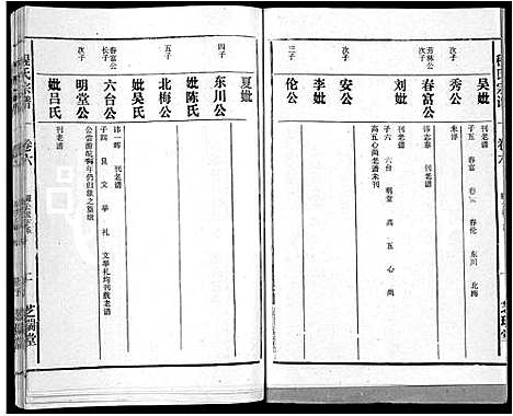 [程]程氏宗谱_10卷 (安徽) 程氏家谱_六.pdf