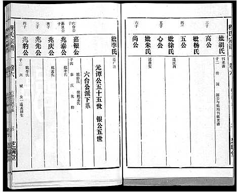 [程]程氏宗谱_10卷 (安徽) 程氏家谱_六.pdf