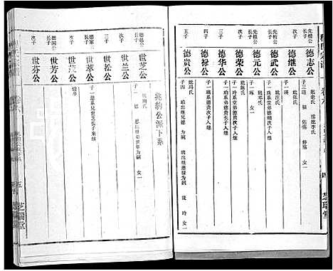 [程]程氏宗谱_10卷 (安徽) 程氏家谱_六.pdf