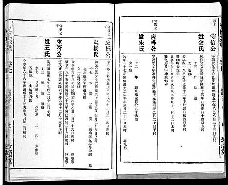 [程]程氏宗谱_10卷 (安徽) 程氏家谱_七.pdf