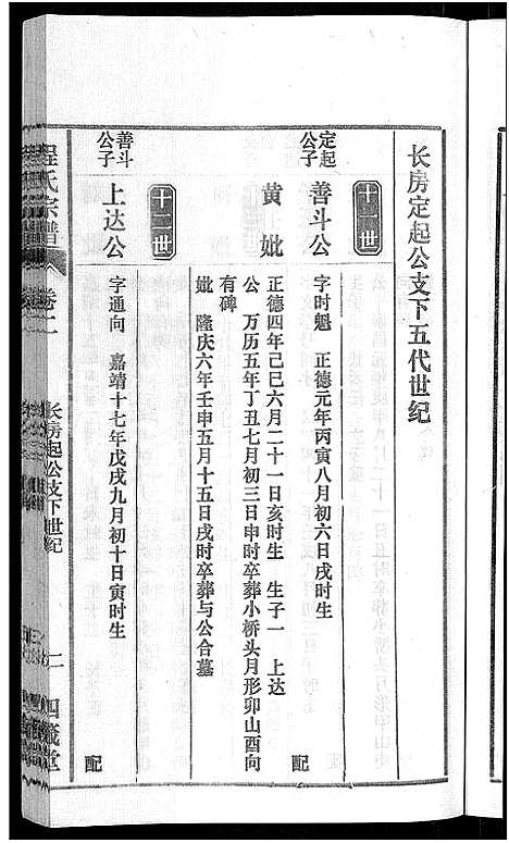 [程]程氏宗谱_20卷首末各2卷 (安徽) 程氏家谱_三.pdf