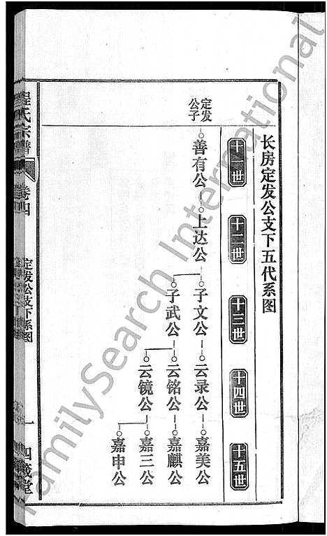 [程]程氏宗谱_20卷首末各2卷 (安徽) 程氏家谱_五.pdf