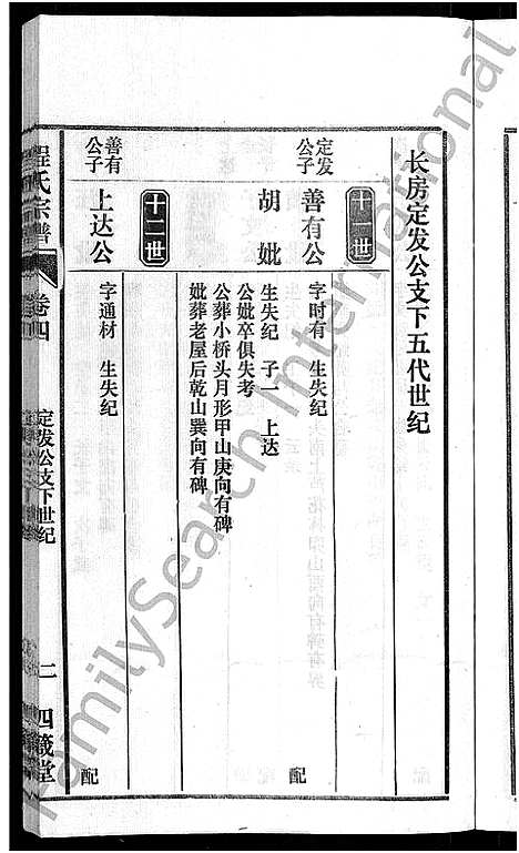 [程]程氏宗谱_20卷首末各2卷 (安徽) 程氏家谱_五.pdf