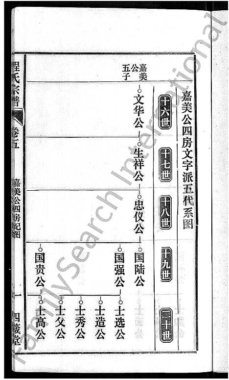 [程]程氏宗谱_20卷首末各2卷 (安徽) 程氏家谱_六.pdf