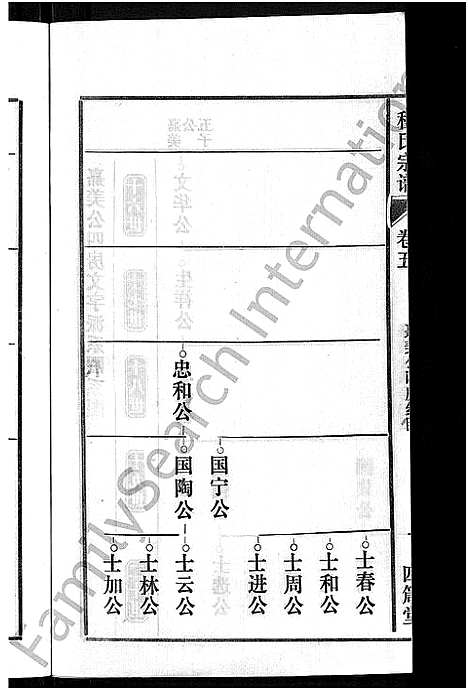 [程]程氏宗谱_20卷首末各2卷 (安徽) 程氏家谱_六.pdf