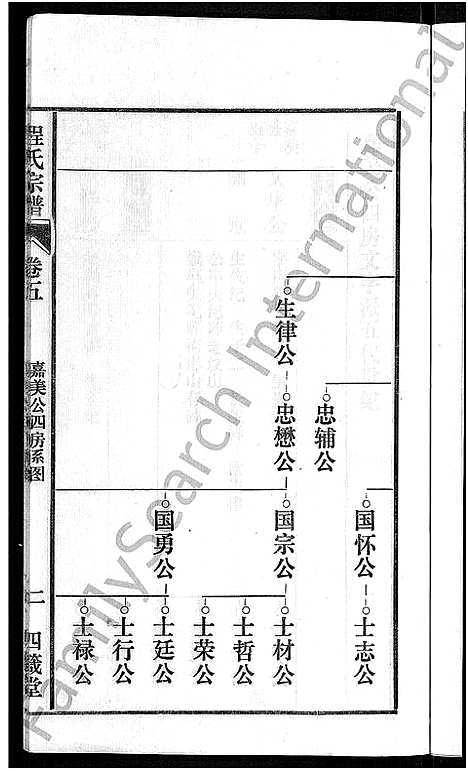 [程]程氏宗谱_20卷首末各2卷 (安徽) 程氏家谱_六.pdf