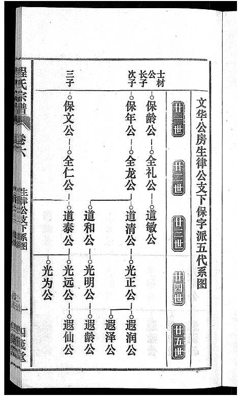 [程]程氏宗谱_20卷首末各2卷 (安徽) 程氏家谱_七.pdf