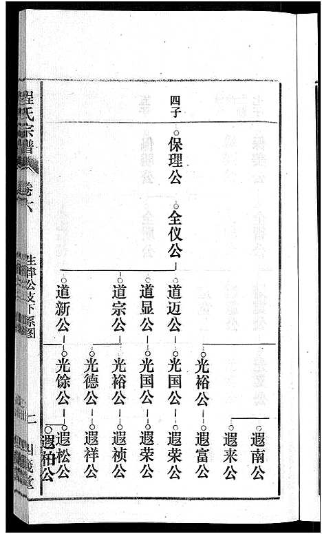 [程]程氏宗谱_20卷首末各2卷 (安徽) 程氏家谱_七.pdf