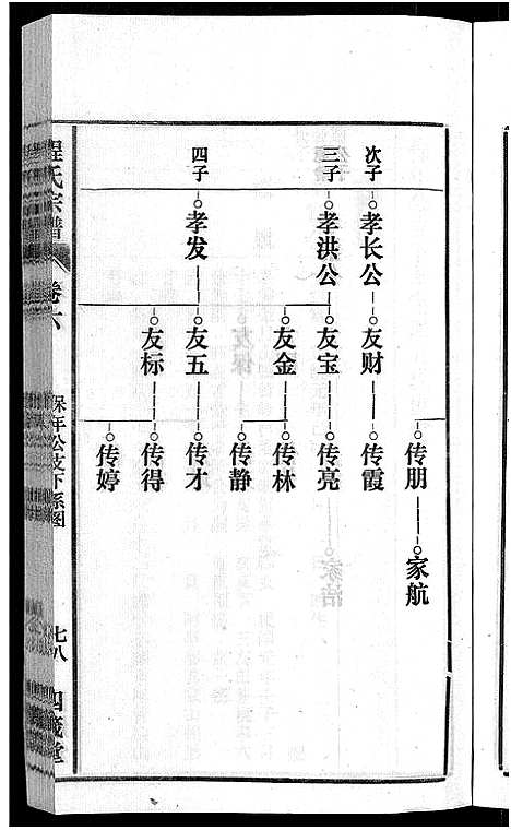 [程]程氏宗谱_20卷首末各2卷 (安徽) 程氏家谱_八.pdf