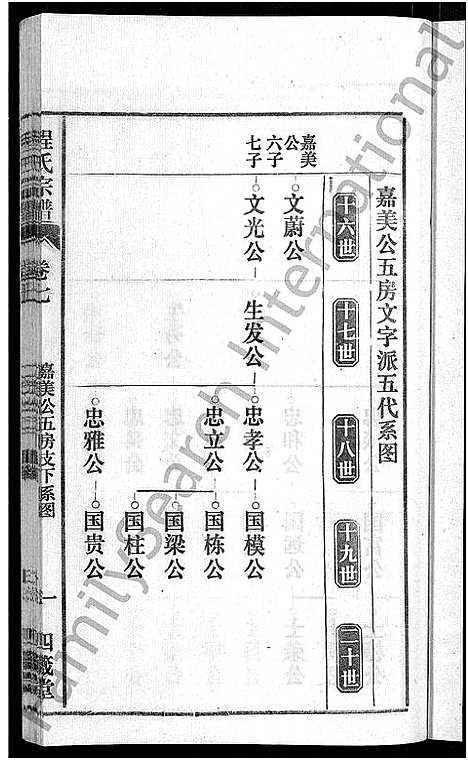 [程]程氏宗谱_20卷首末各2卷 (安徽) 程氏家谱_九.pdf