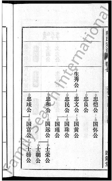 [程]程氏宗谱_20卷首末各2卷 (安徽) 程氏家谱_九.pdf