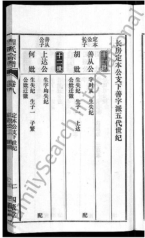 [程]程氏宗谱_20卷首末各2卷 (安徽) 程氏家谱_十.pdf