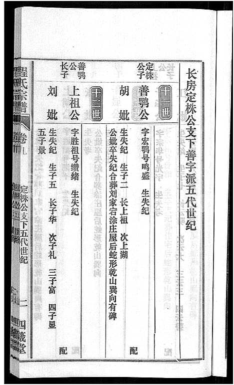 [程]程氏宗谱_20卷首末各2卷 (安徽) 程氏家谱_十一.pdf