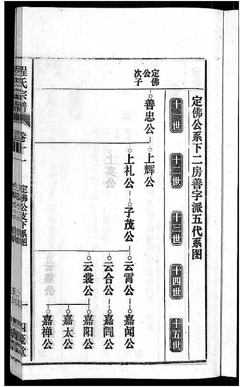 [程]程氏宗谱_20卷首末各2卷 (安徽) 程氏家谱_十三.pdf