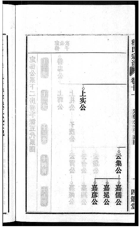 [程]程氏宗谱_20卷首末各2卷 (安徽) 程氏家谱_十三.pdf