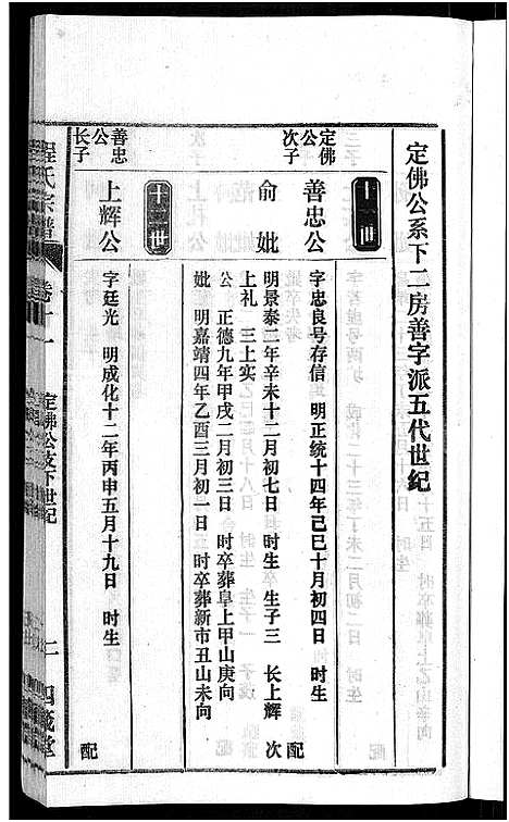 [程]程氏宗谱_20卷首末各2卷 (安徽) 程氏家谱_十三.pdf