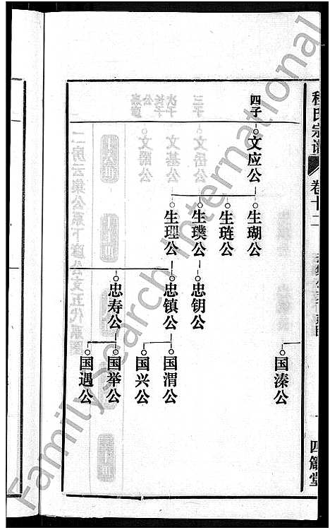 [程]程氏宗谱_20卷首末各2卷 (安徽) 程氏家谱_十四.pdf