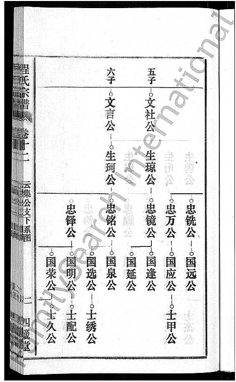 [程]程氏宗谱_20卷首末各2卷 (安徽) 程氏家谱_十四.pdf