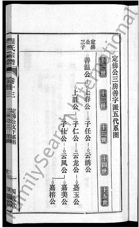 [程]程氏宗谱_20卷首末各2卷 (安徽) 程氏家谱_十五.pdf